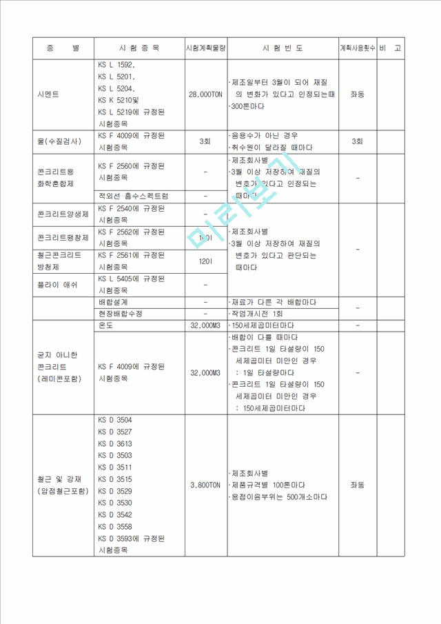 품질 시험 계획서   (6 )